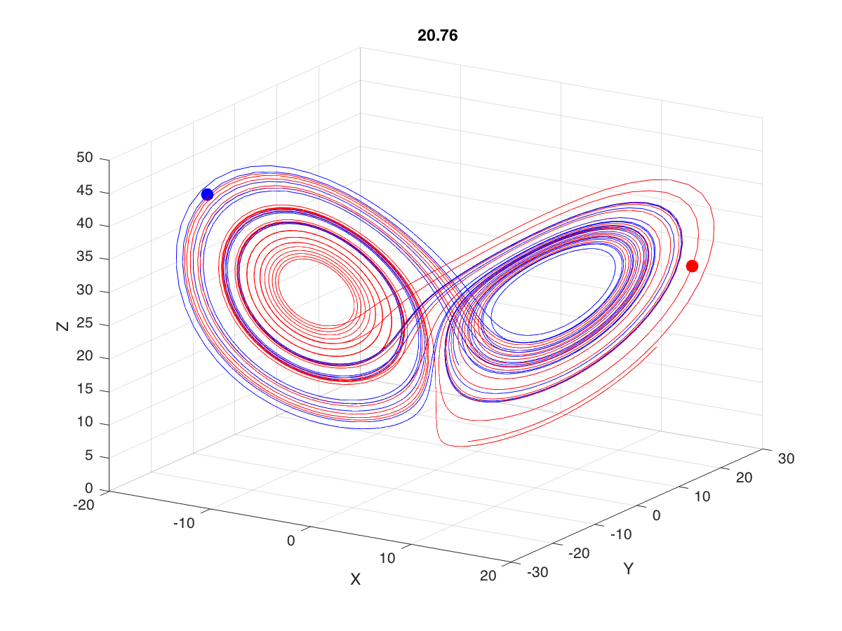 Figure 11: Animation of two Lorenz attractors